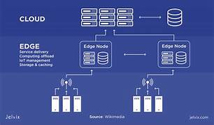 What Is Edge Computing