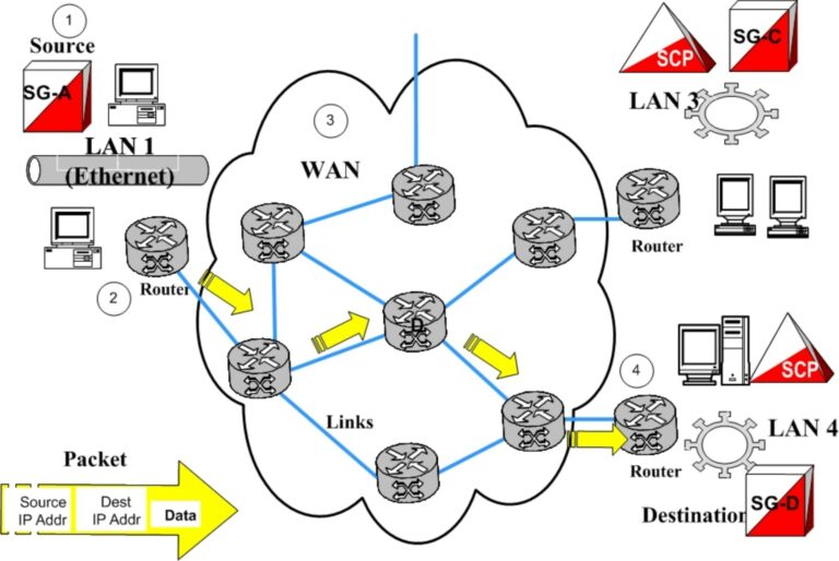 What Is a WAN? Wide-Area Network