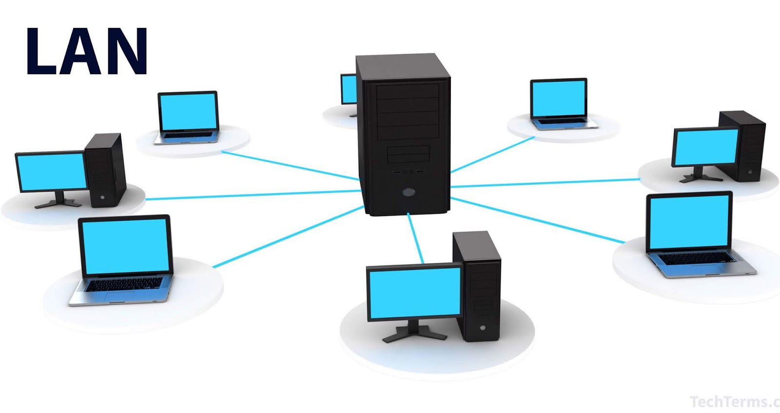 What is a LAN? Local Area Network