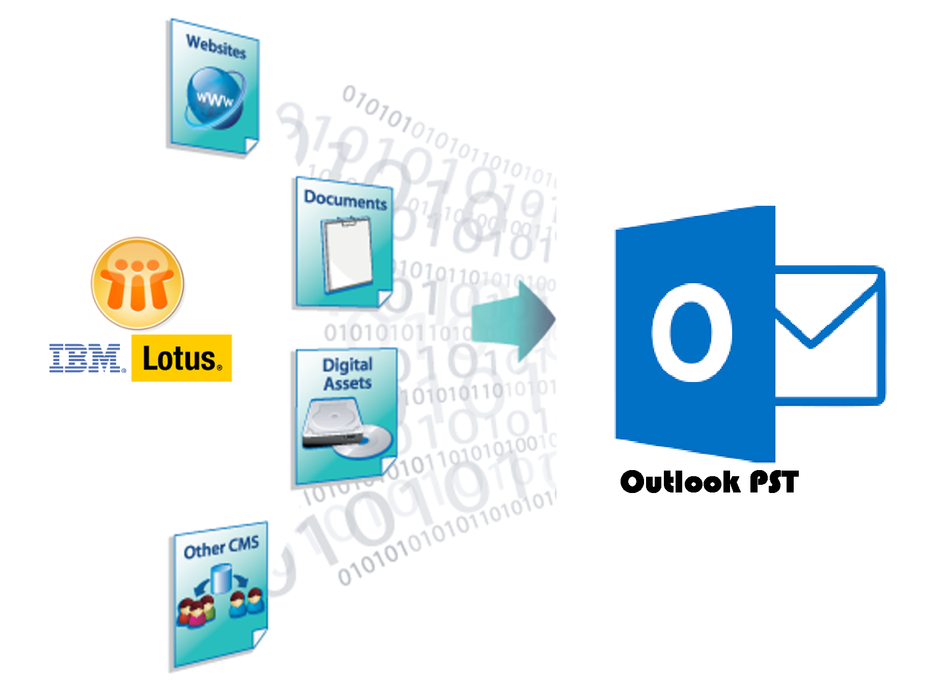 What is the Outlook PST file and its limitations?