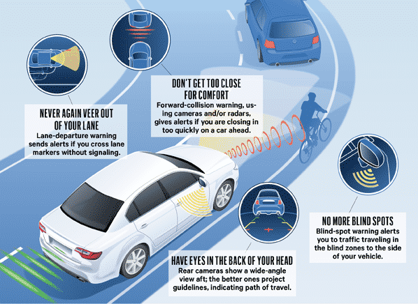 Car Safety Features: Everything You Need to Know