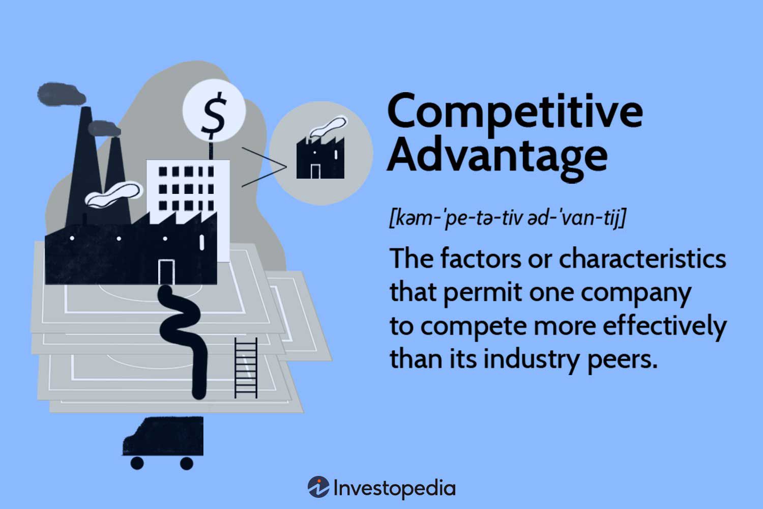 What is Competitive Advantage?