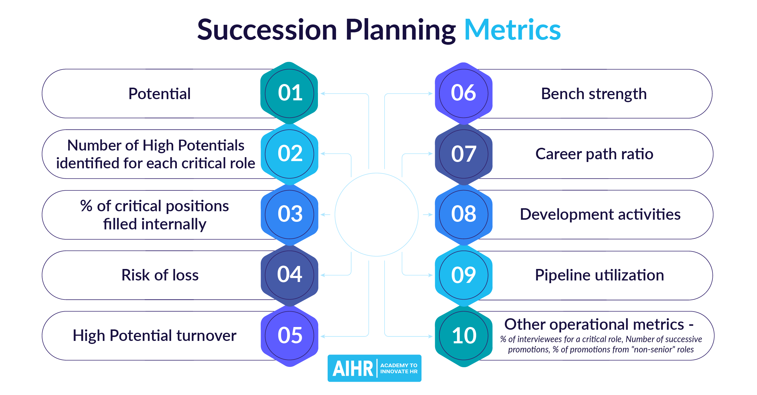 Succession Planning Basics: How It Works, Why It’s Important