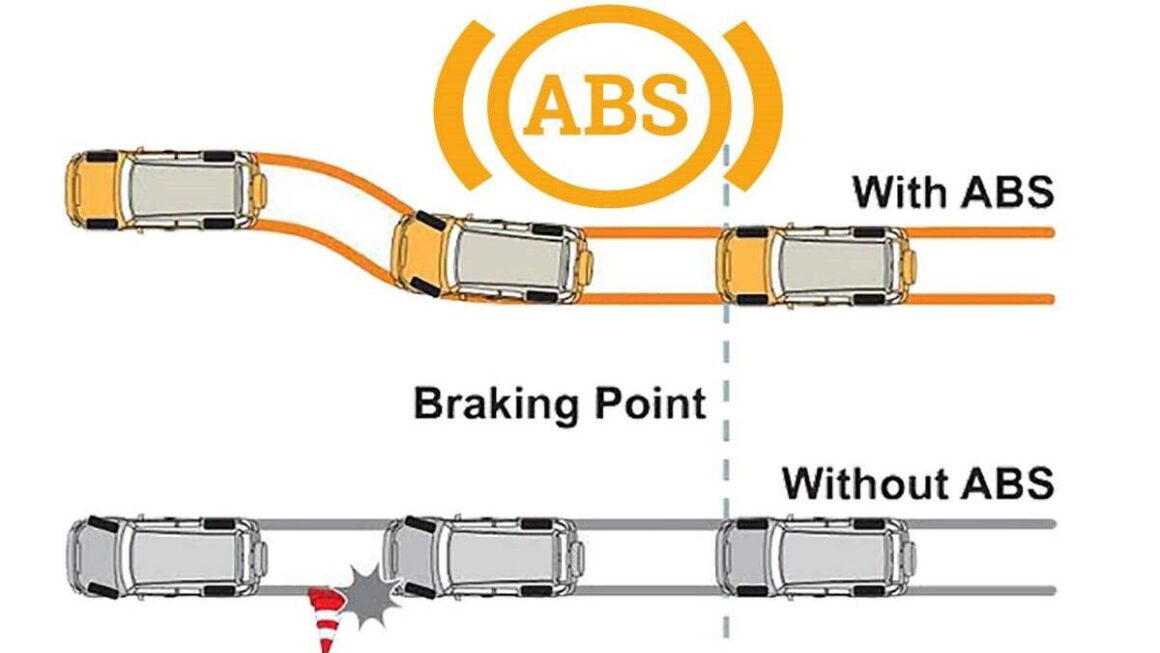 Anti-lock braking systems in cars (ABS) – Road Safety