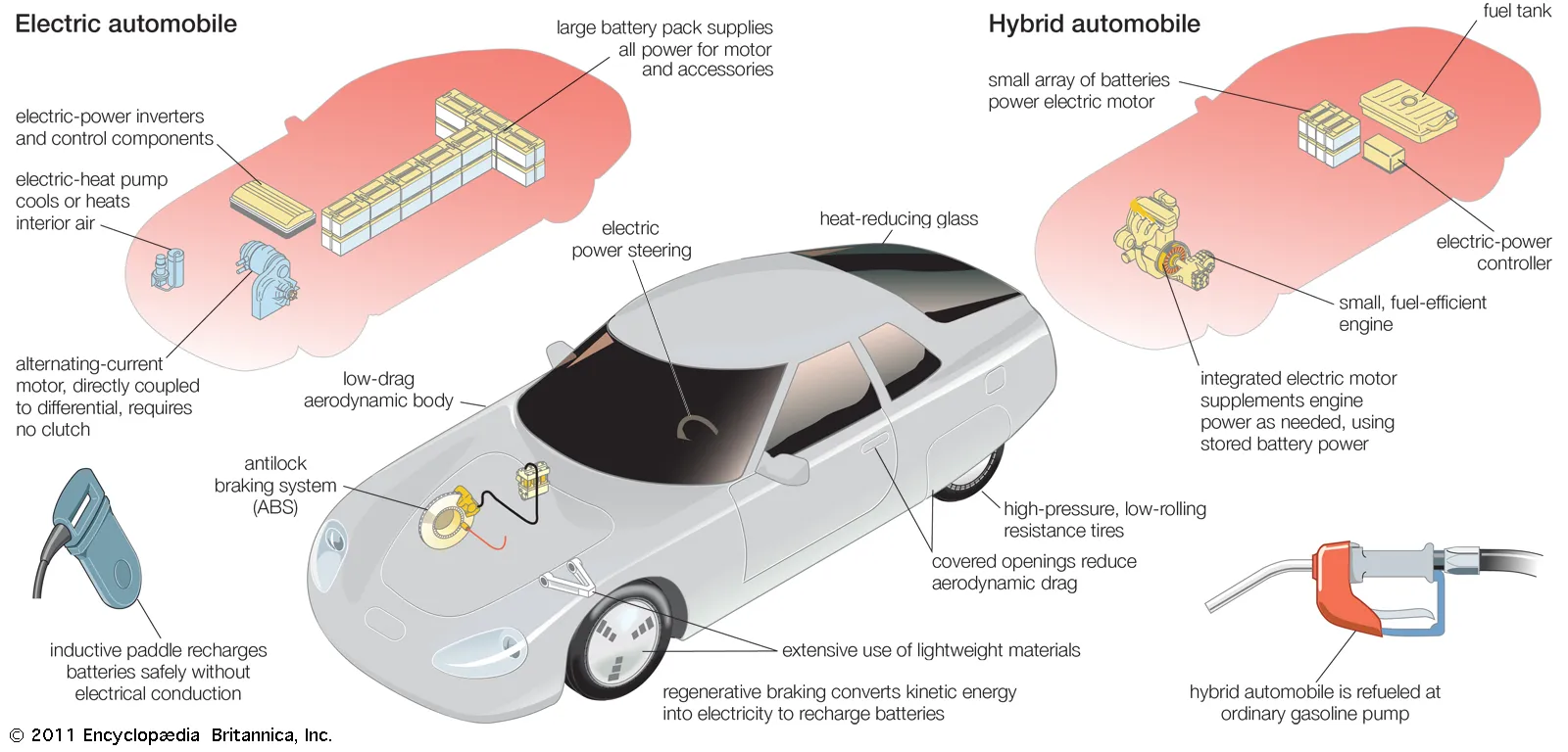 Emission control system | Description, Components, & Facts