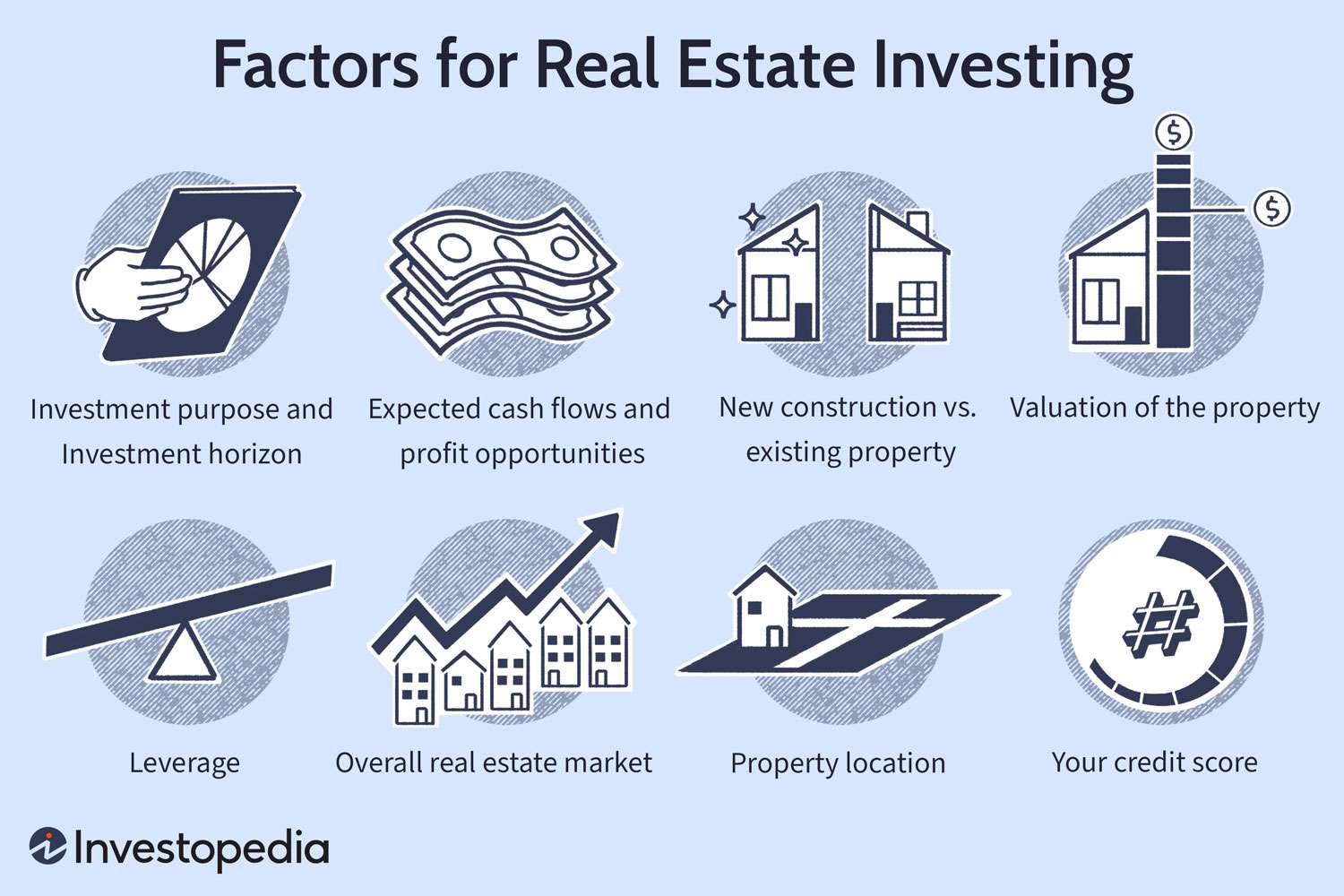 How To Build Your Real Estate Portfolio