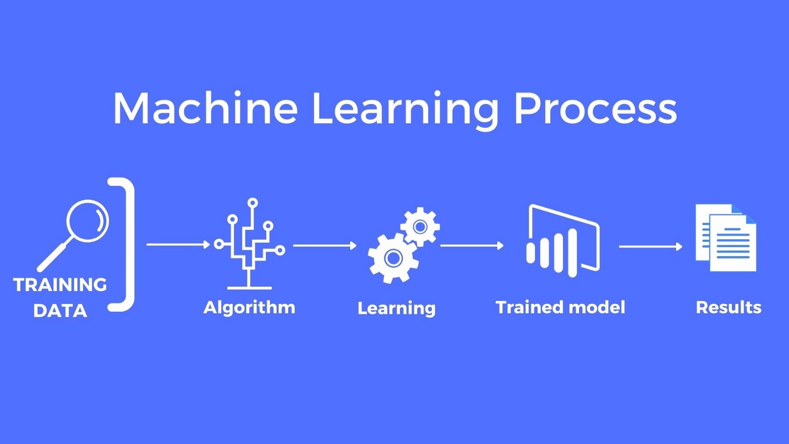 Real-World Applications of Machine Learning You Need to Know